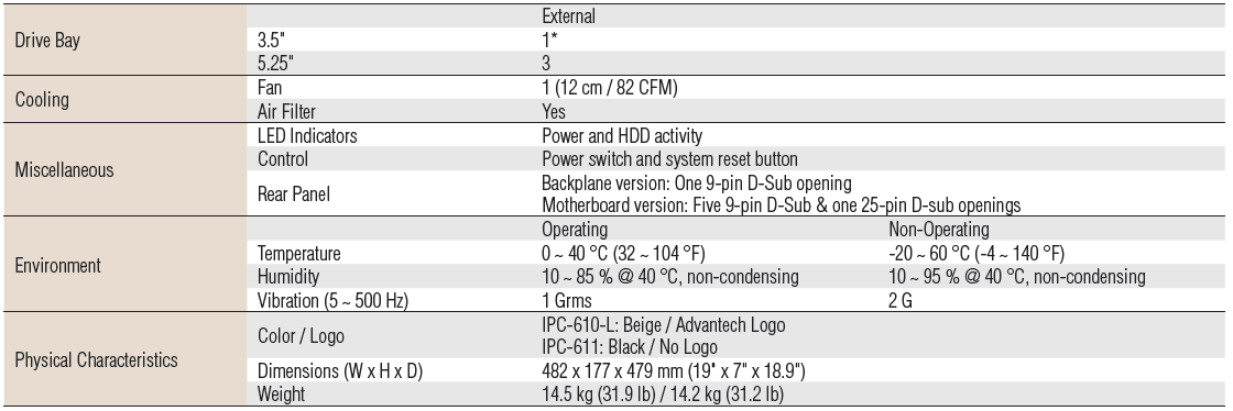 IPC-610-L+IPC-611(圖2)