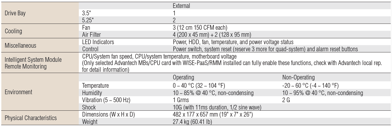 IPC-623(圖2)