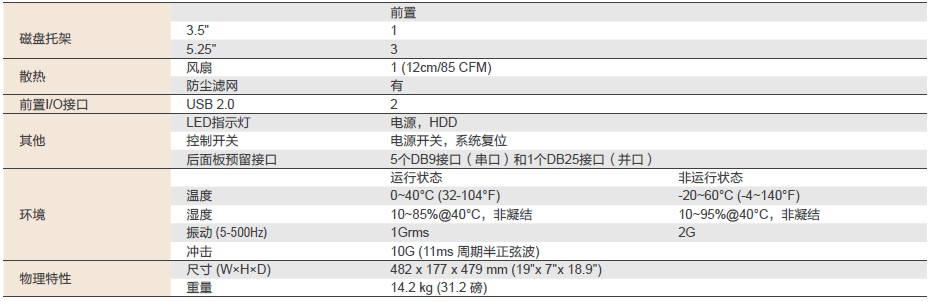 IPC-940(圖2)