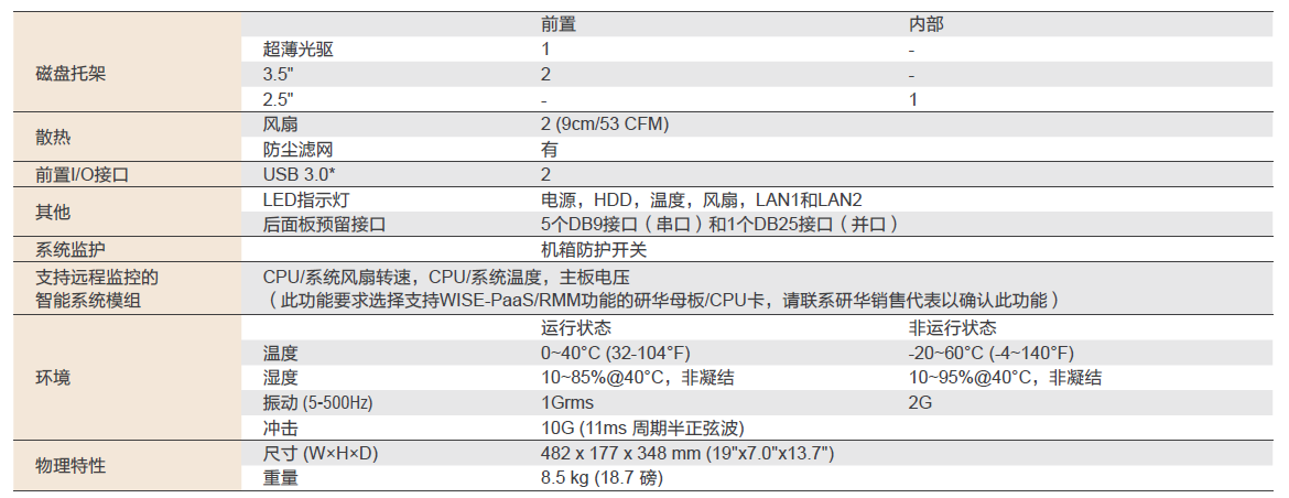 IPC-941(圖1)