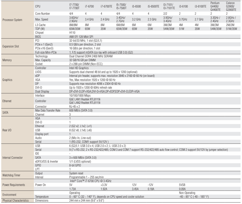 AIMB-505(圖1)