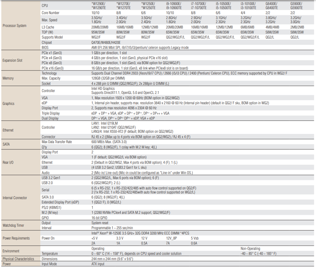 AIMB-587(圖1)