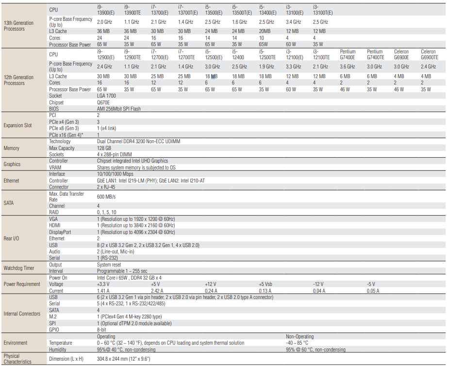 AIMB-788(圖1)